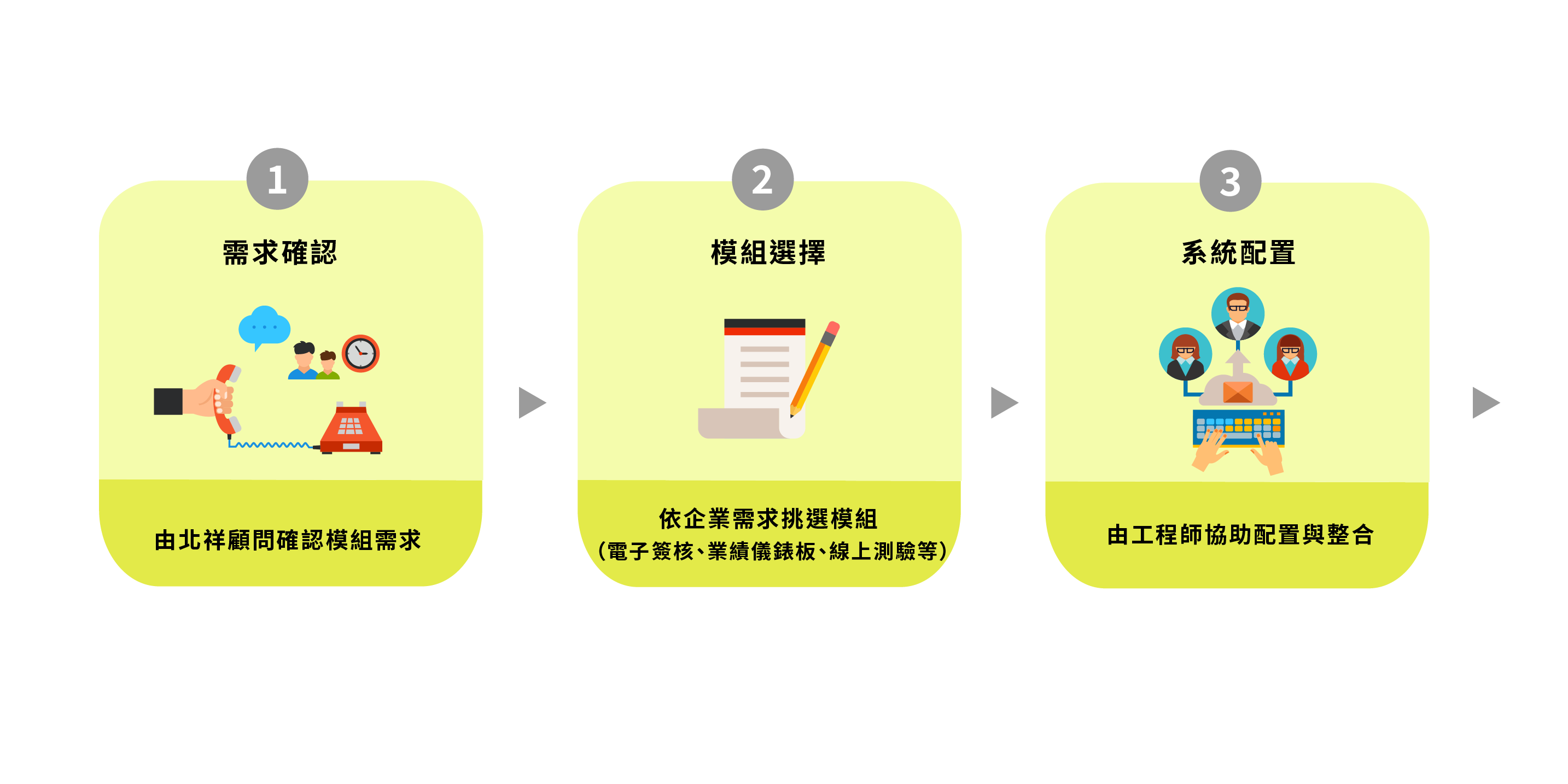 智能形象網站流程01