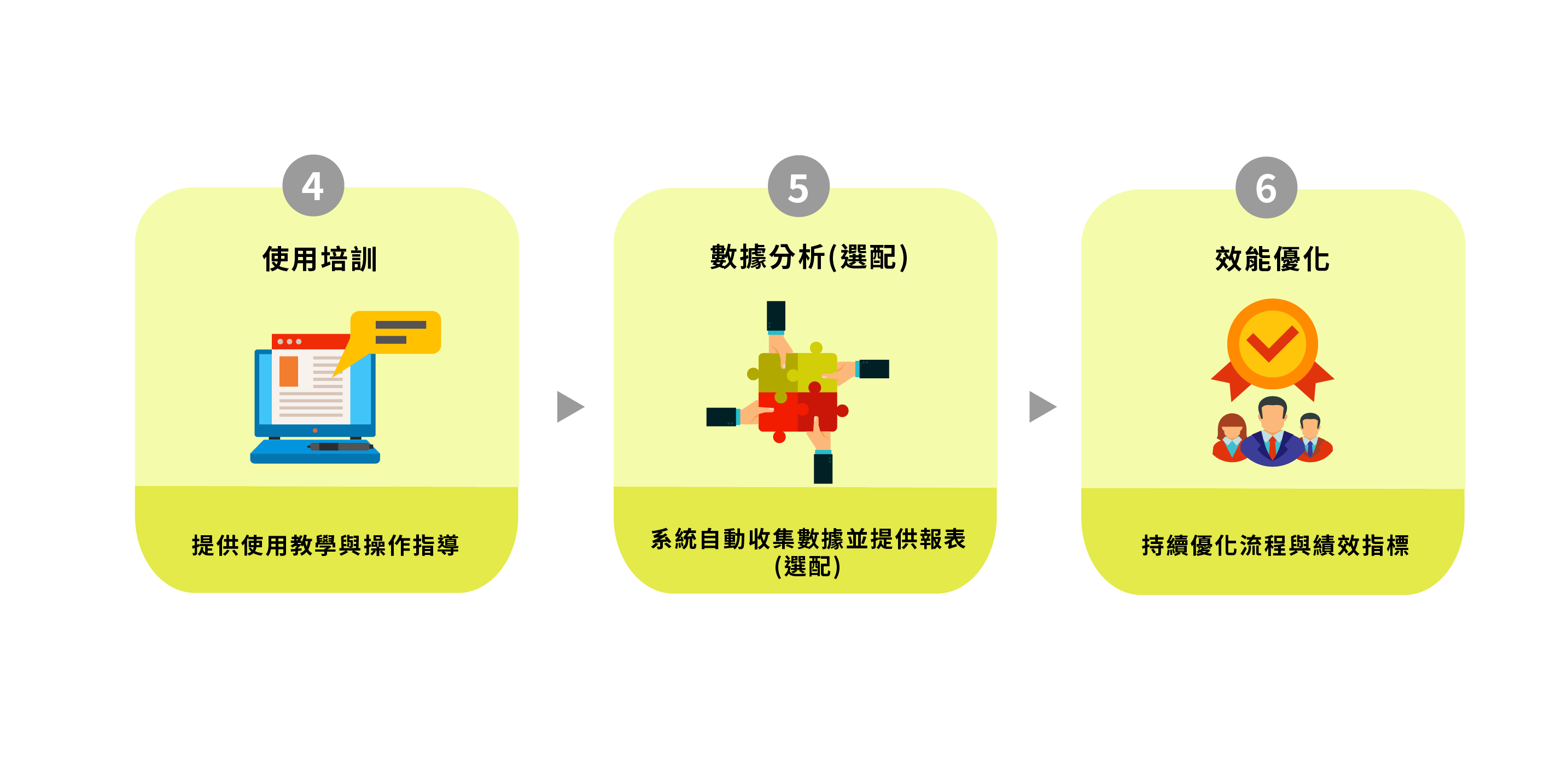 智能形象網站流程02