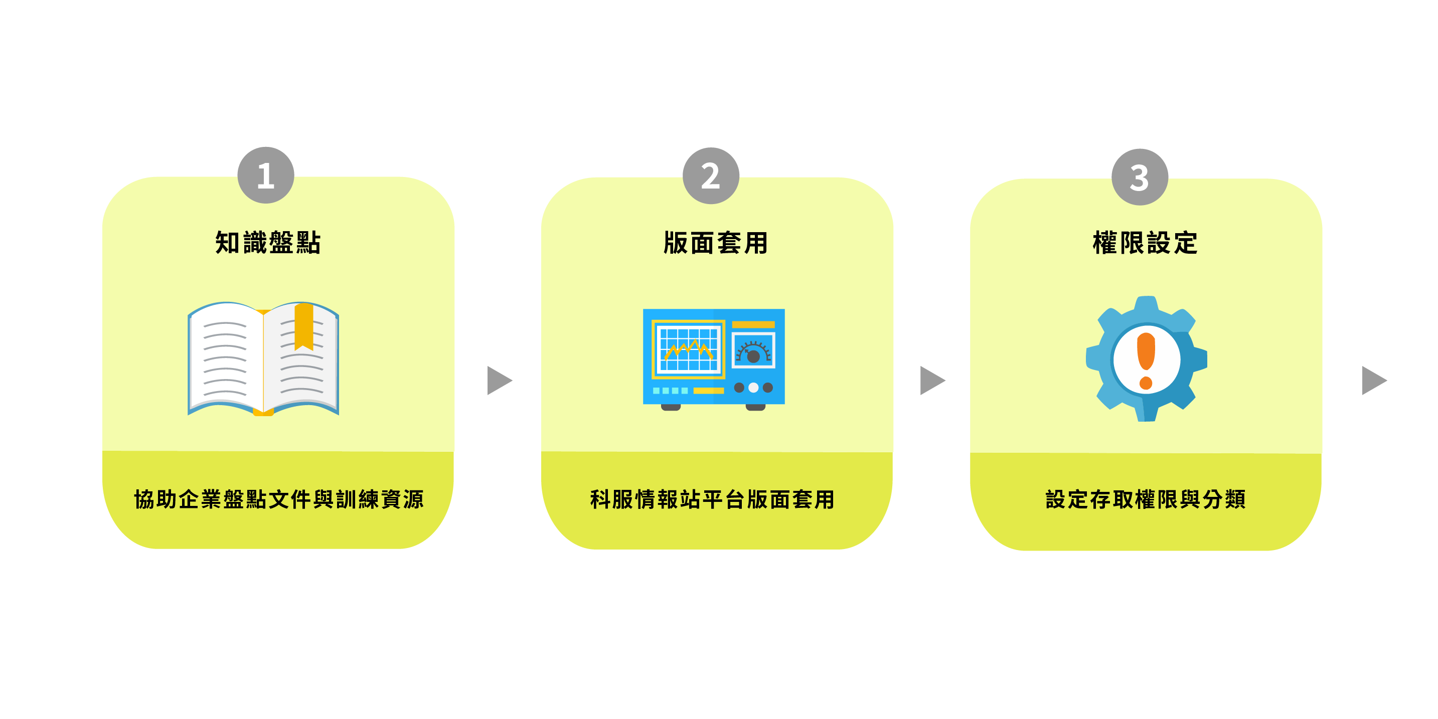 智能形象網站流程01