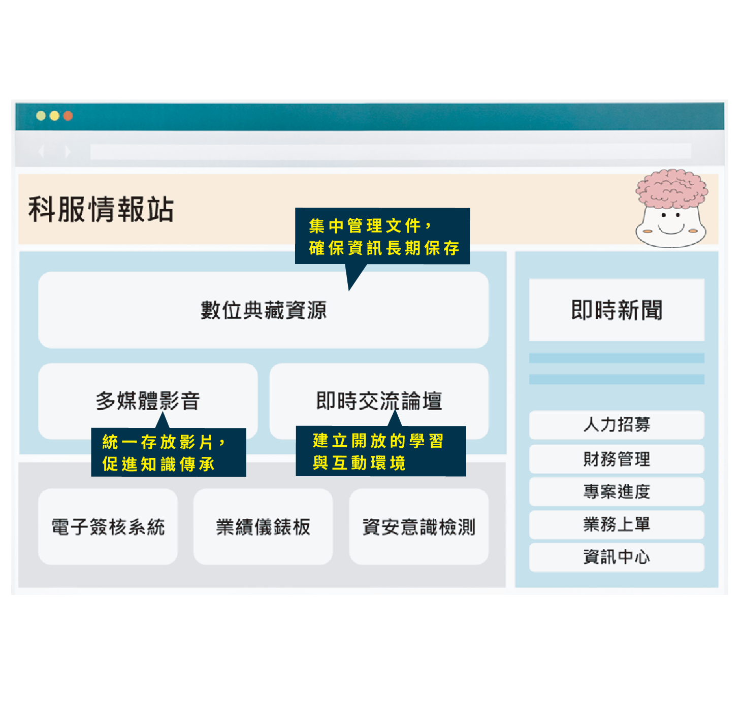 智能形象網站示意圖